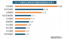 橱柜、我乐橱柜、德贝橱柜、司米橱柜、皮阿诺